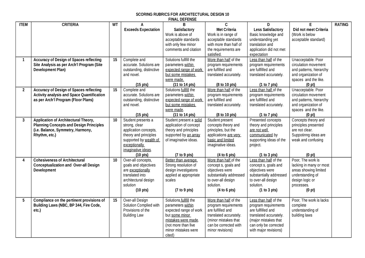 Ehehjeihasihsihaskxnzz - Scoring Rubrics For Architectural Design 10 