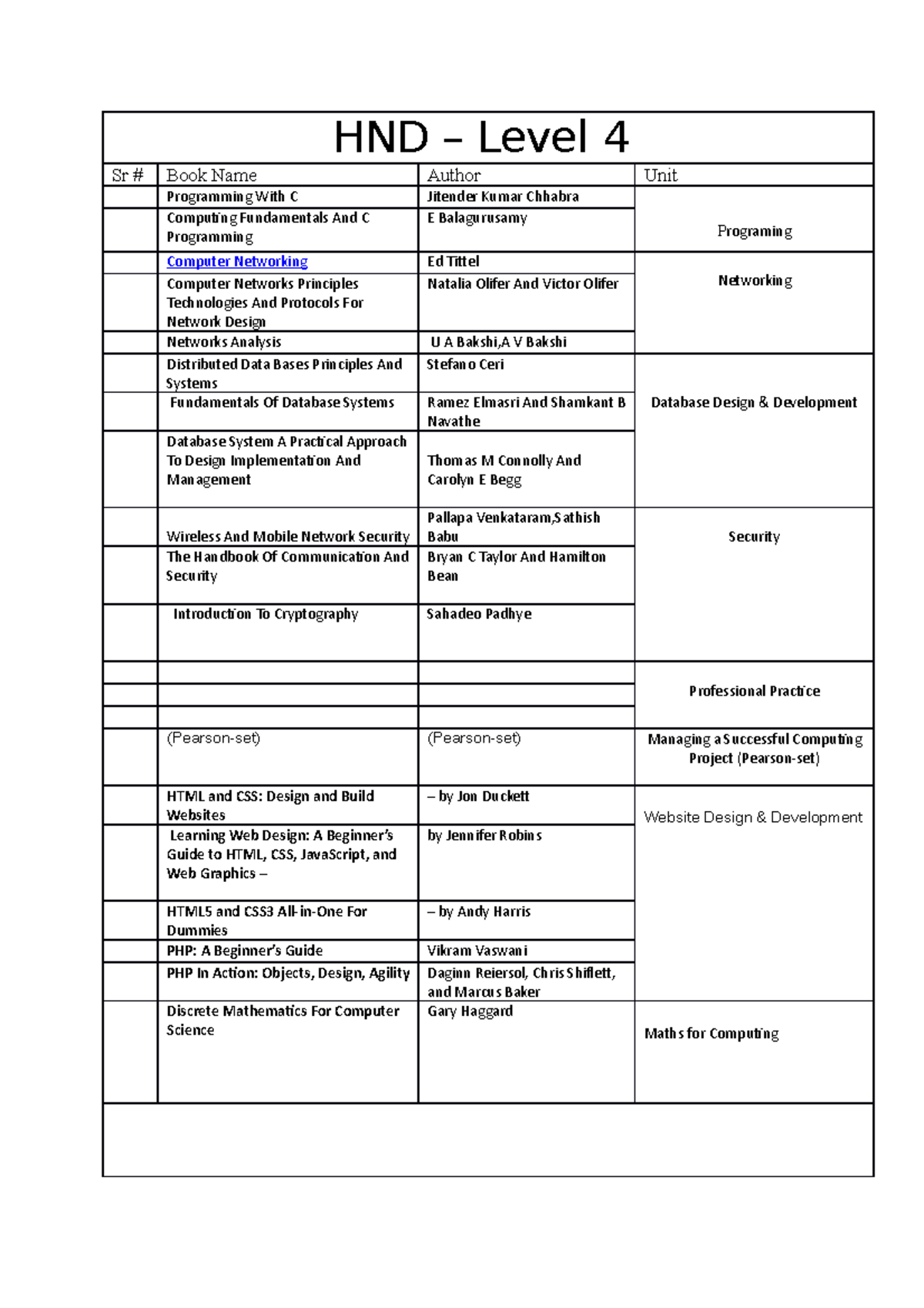 HND Books for the students and teachers - HND – Level 4 Sr # Book Name ...