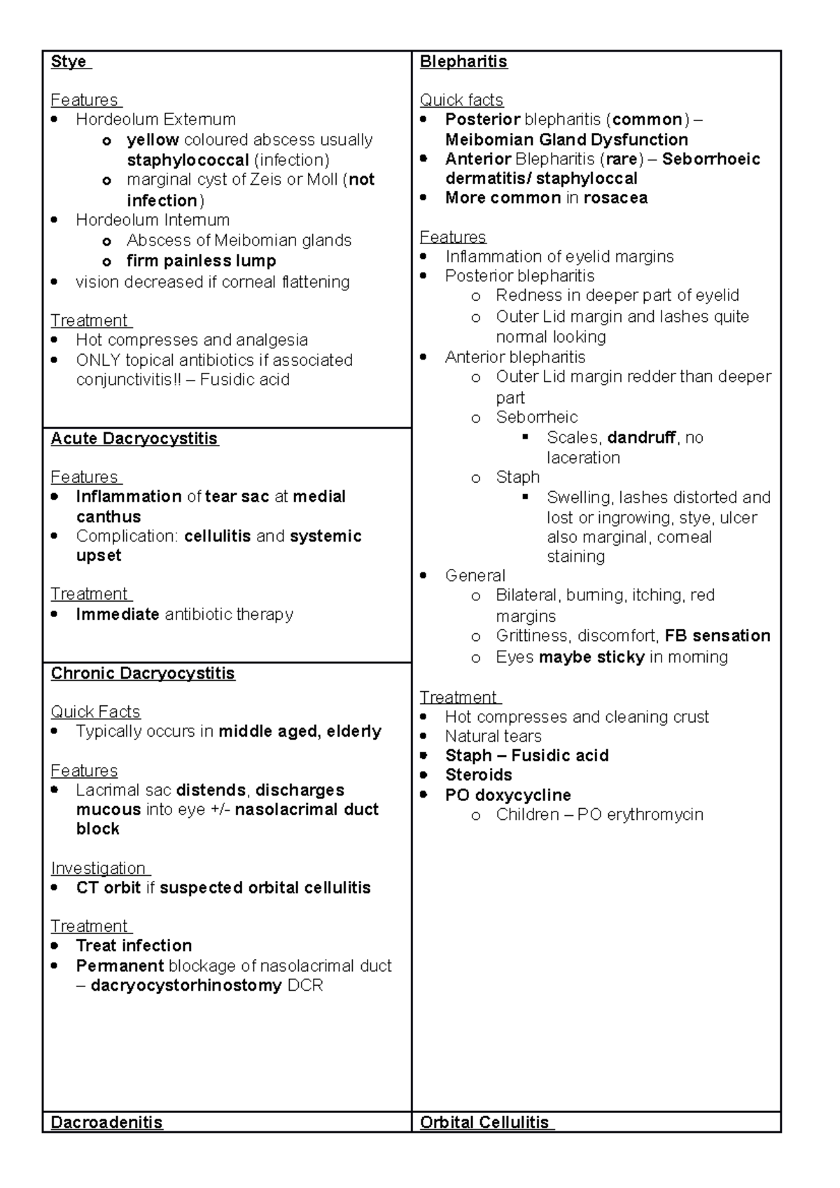 Summary of Opthalmological Disease Profiles - Stye Features Hordeolum ...