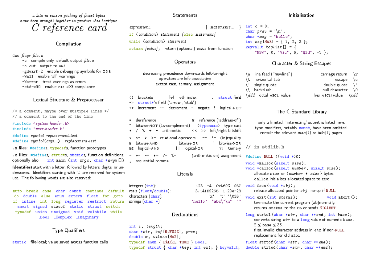 C Reference CARD - a late-in-season picking of finest bytes have been ...