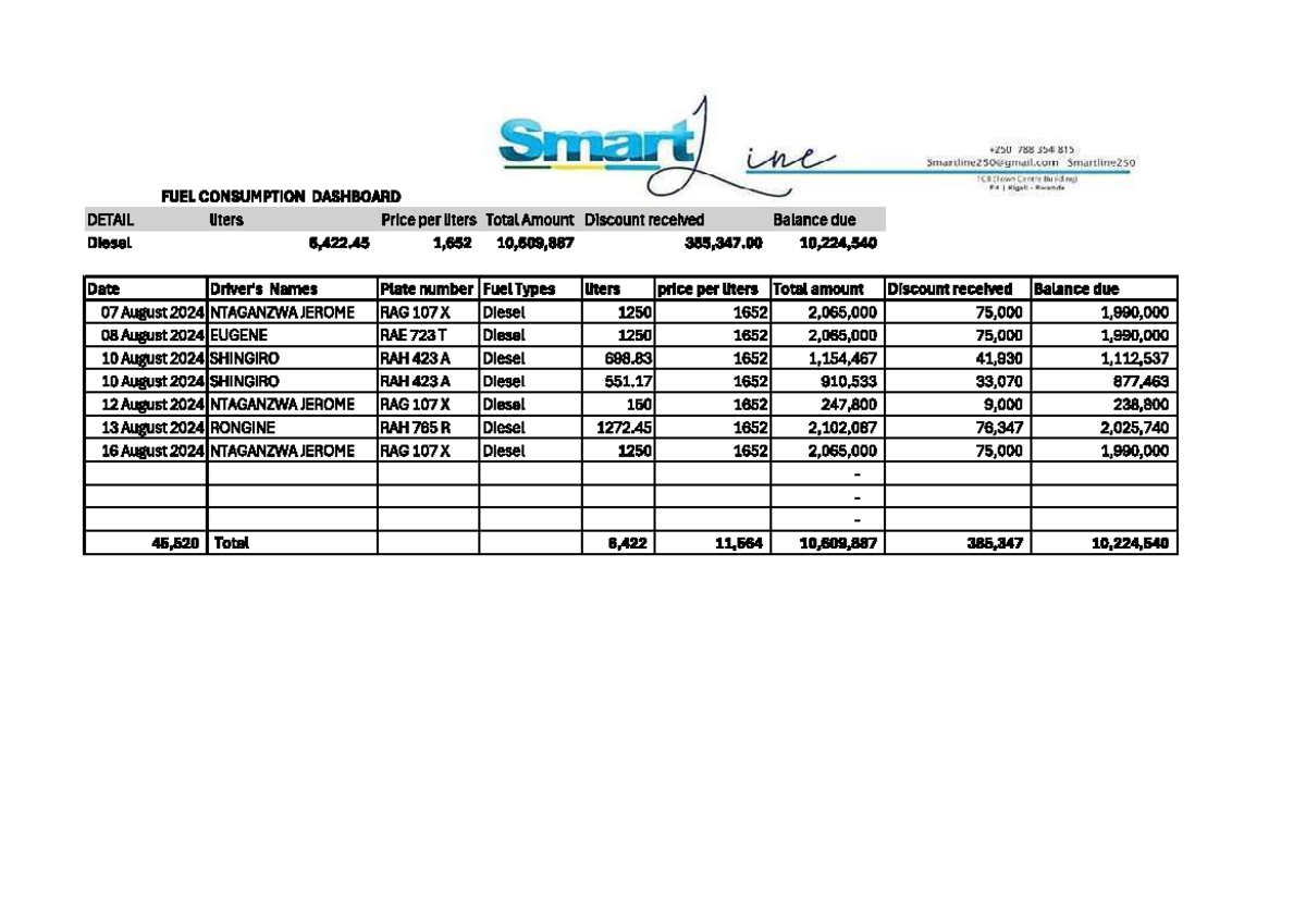 Fuel report 16-08-2024 - Copy - Smart +250 788 354 815 ine Smartline250 ...