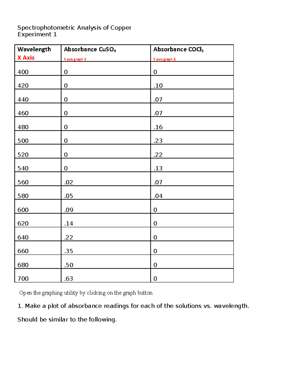 O. Spectrophotometric Analysis of Copper Help Document