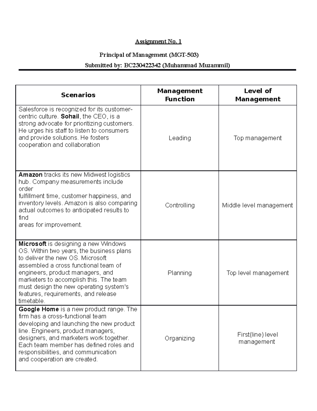 Assignment No 1 MGT-503 BC230422342 - Assignment No. 1 Principal of ...