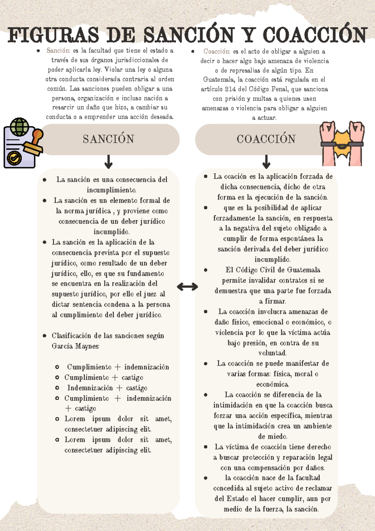 Sancion y Coacción - SANCIÓN COACCIÓN FIGURAS DE SANCIÓN Y ...