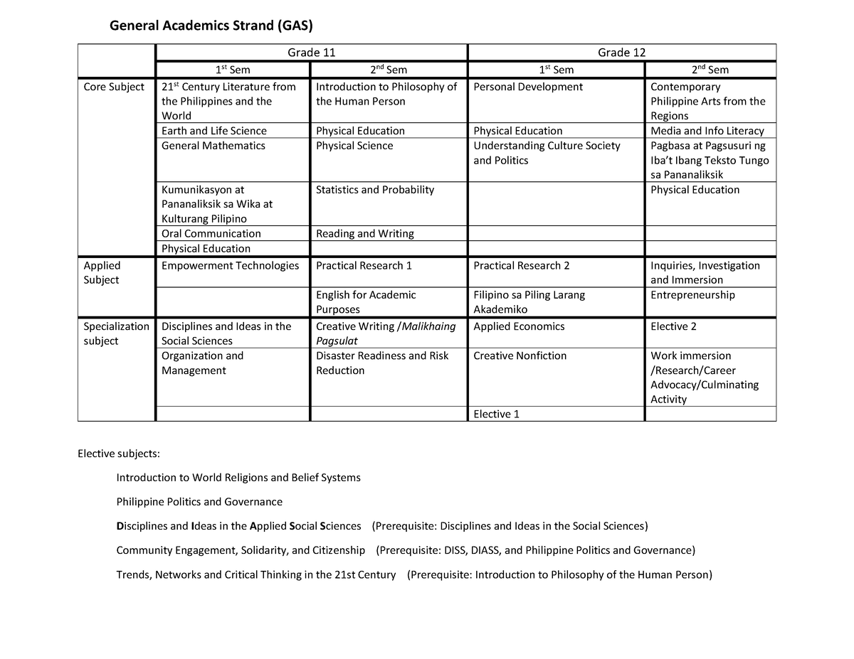 general-academic-strand-gas-prospectus-grade-11-grade-12-1-st-sem-2