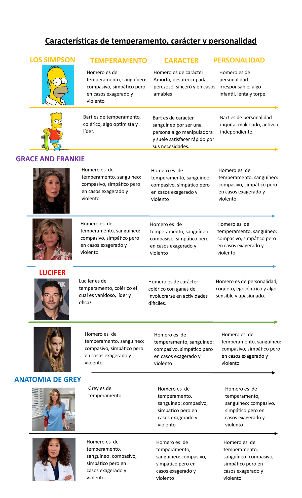 Características de temperamento Características de temperamento carácter y personalidad LOS