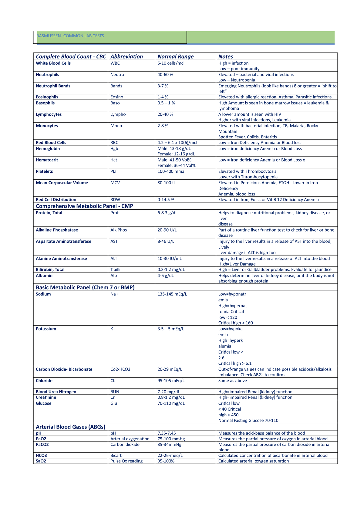 lab-values-son-dw-winter-2022-complete-blood-count-cbc