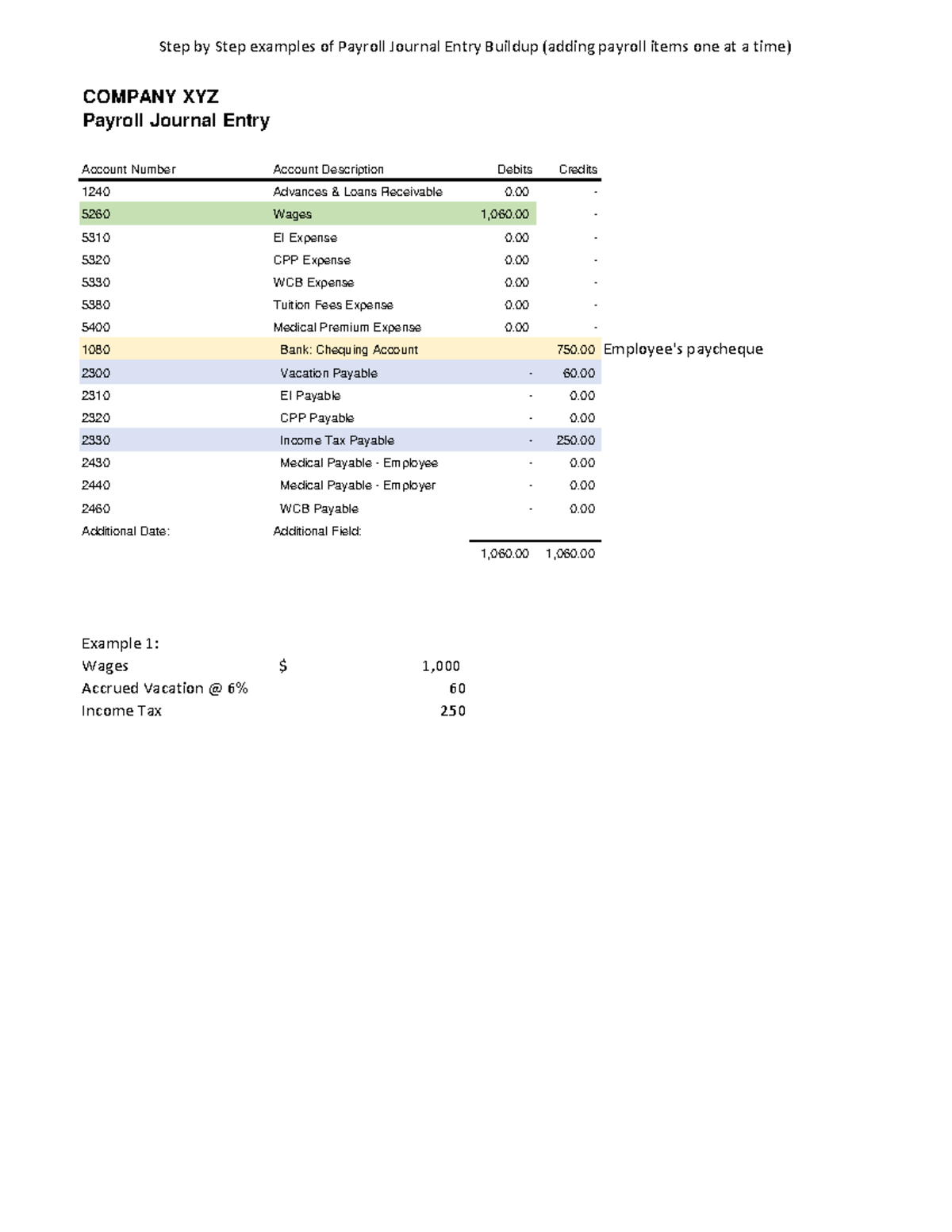 How Do I Write A Payroll Journal Entry