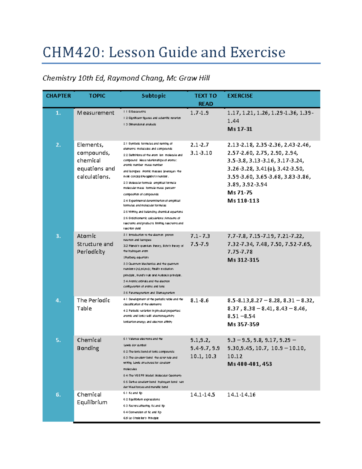 Study Guide - Notes for the first years student - CHM420: Lesson Guide ...
