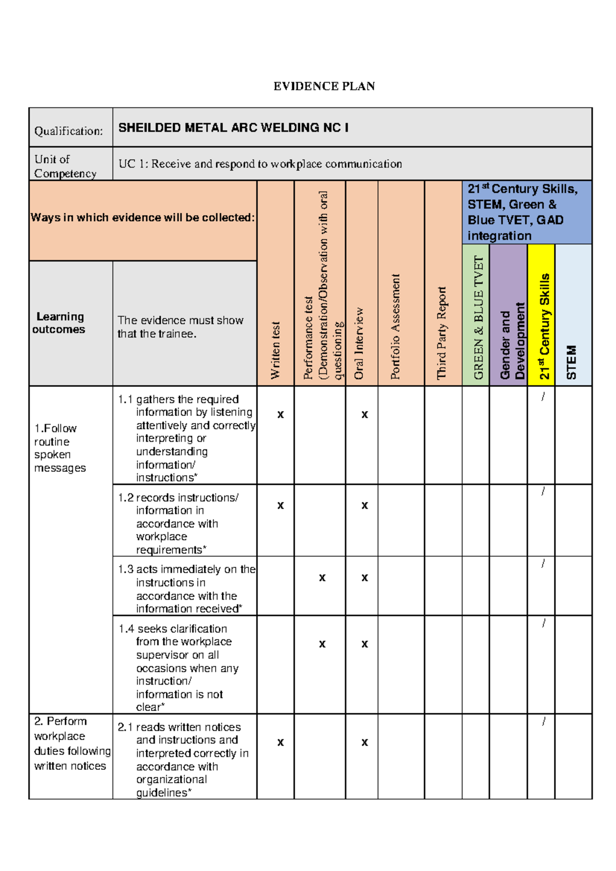 Icats SMAW NC I - EVIDENCE PLAN Qualification: SHEILDED METAL ARC ...