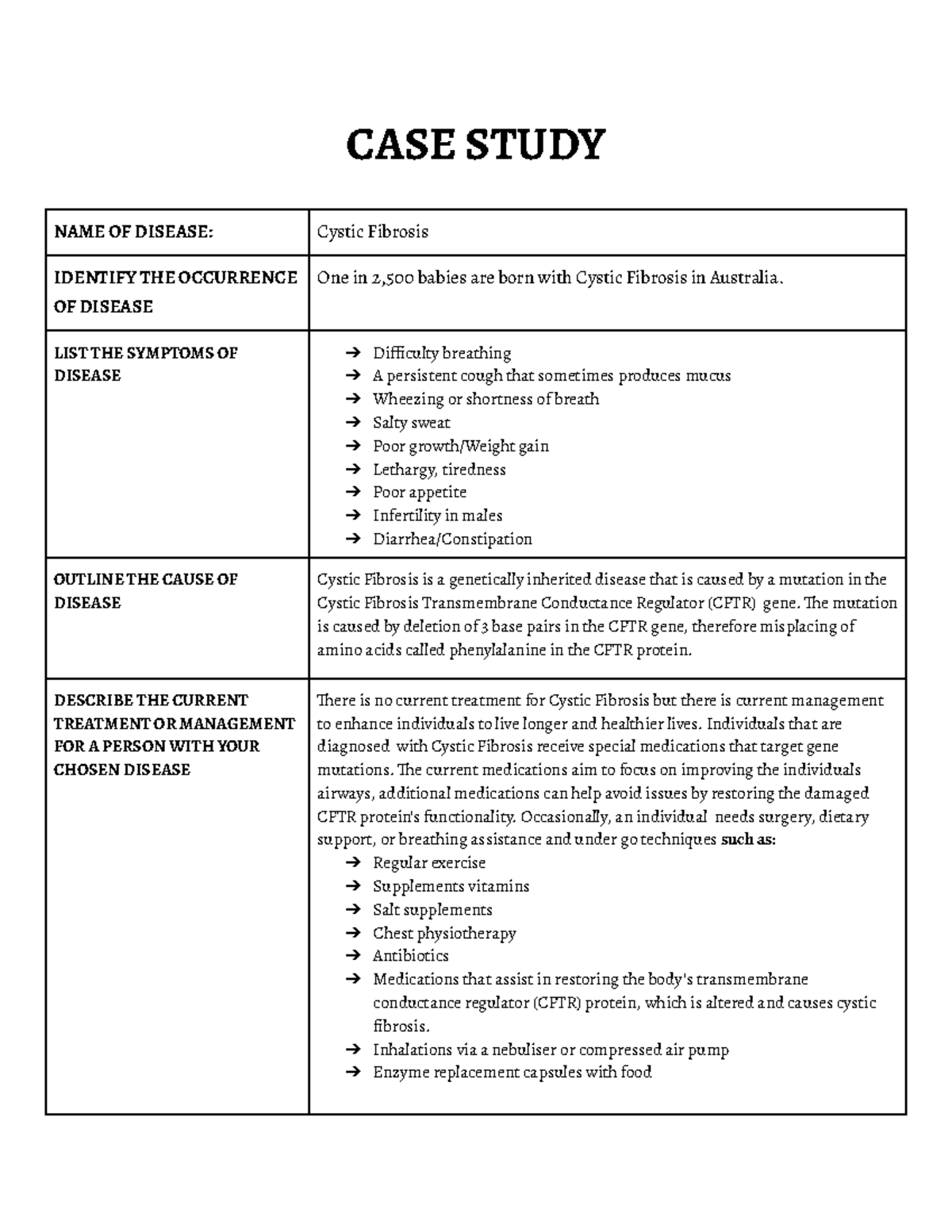 CASE Study- cystic fibrosis - CASE STUDY NAME OF DISEASE: Cystic ...