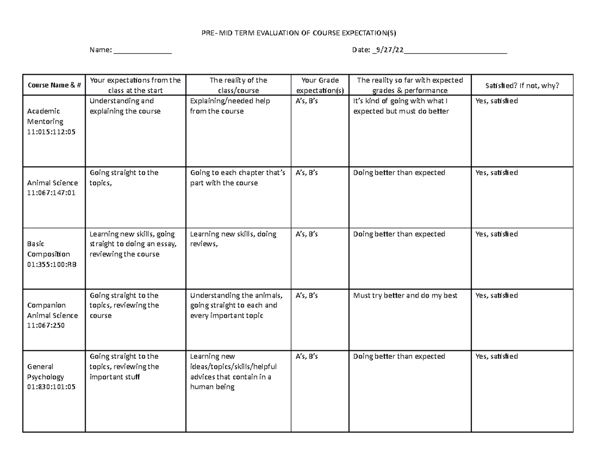 Pre Mid-term evaluation - PRE- MID TERM EVALUATION OF COURSE ...