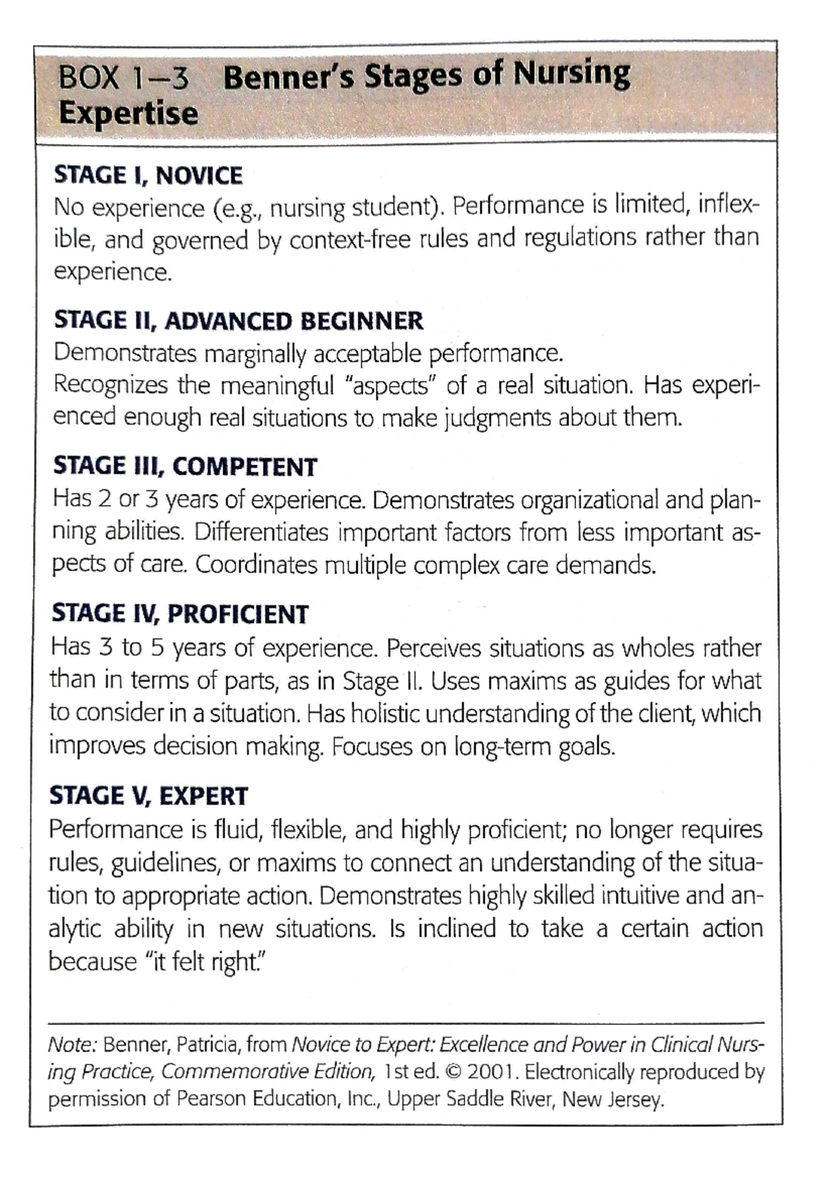 Stages OF Nursing Expertise Bsc nursing Studocu