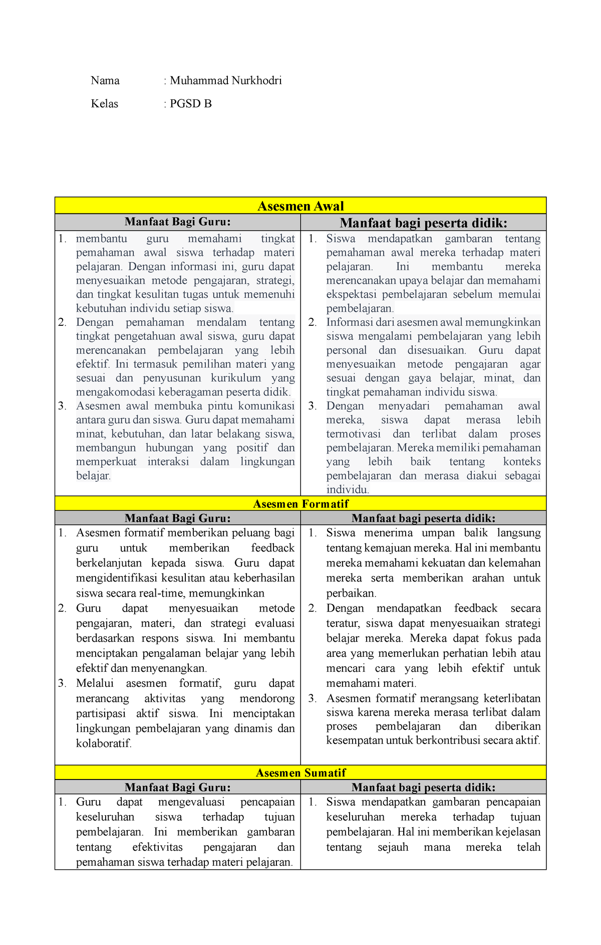 EKSPLORASI MATERI TOPIK 2 - Nama : Muhammad Nurkhodri Kelas : PGSD B ...