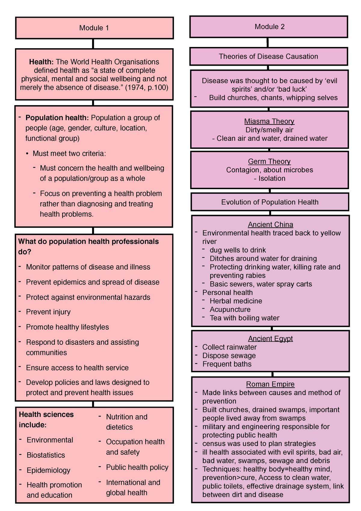 HST1111 - Exam Notes - Exam Summary Of Unit Content, All Weeks Included ...