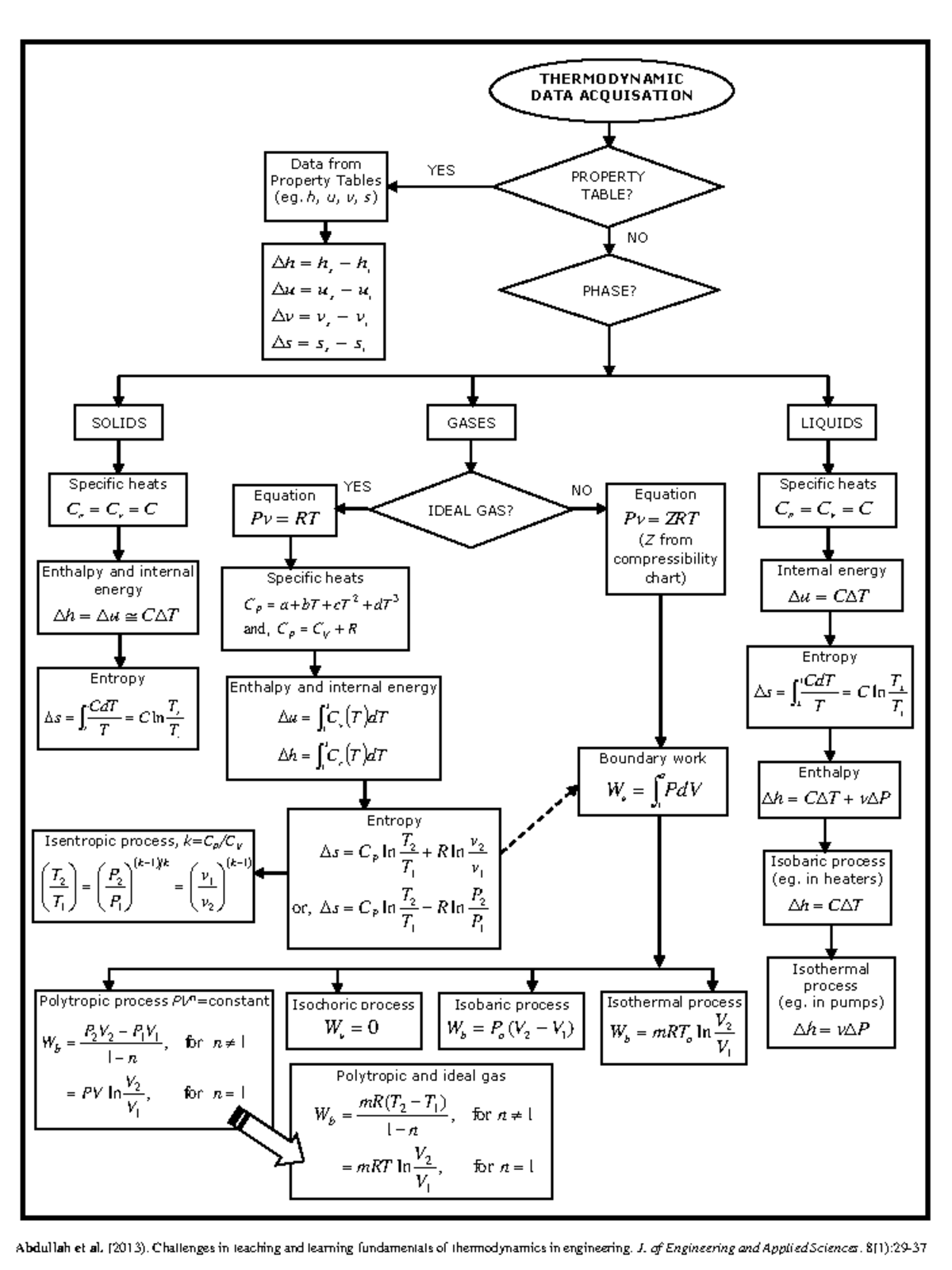 Document 2 - ——- THERMODYNAMIC DATA ACQUISATION PROPERTY TABLE? Data ...