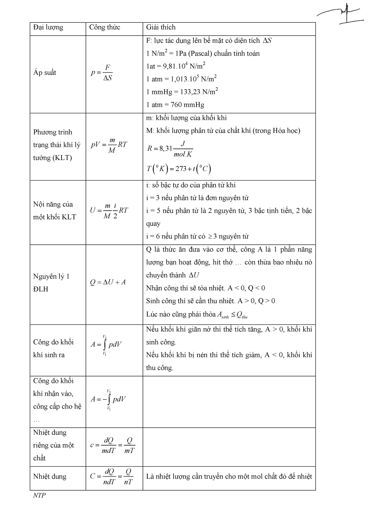 3. Ứng Dụng của Định Luật Charles trong Thực Tiễn