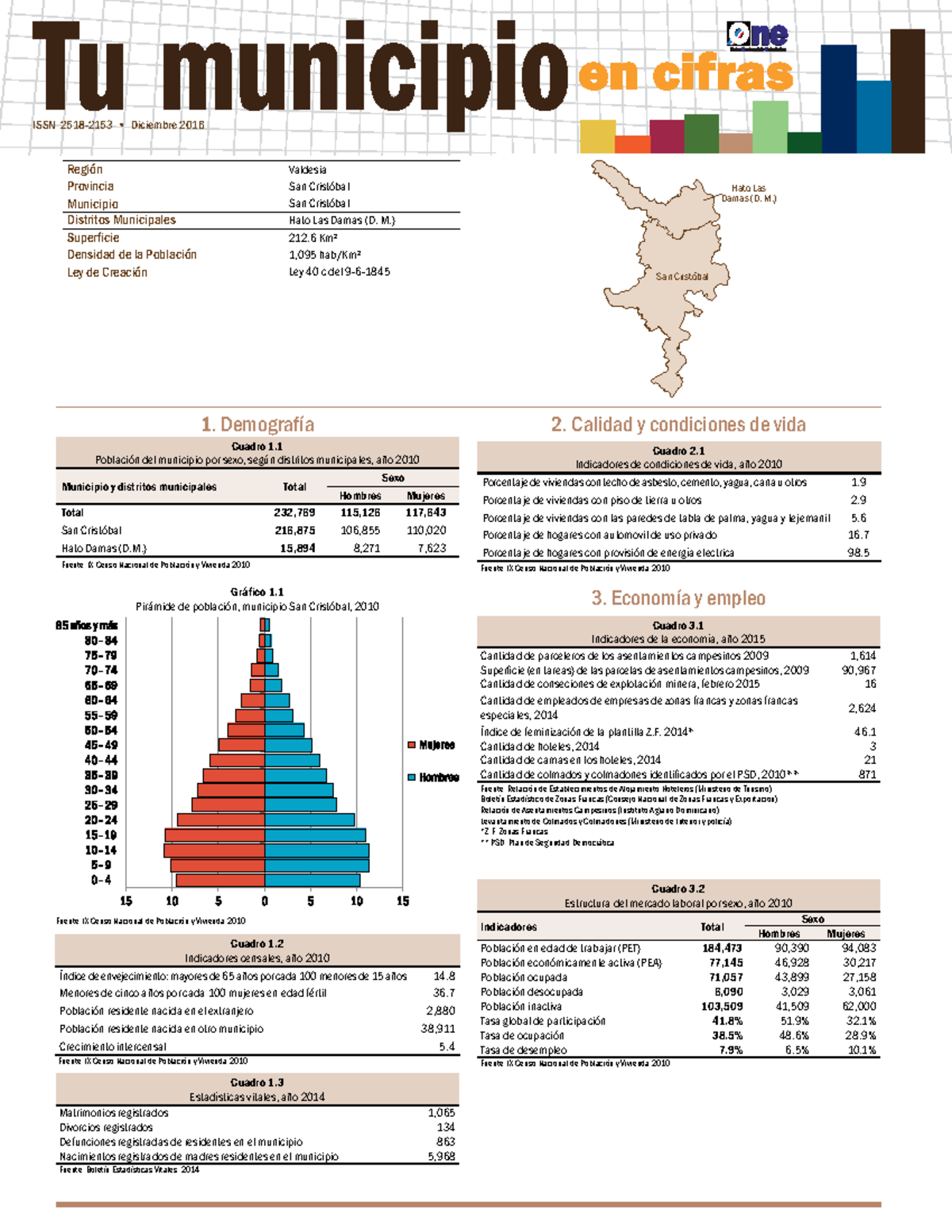 Tu municipio en cifras San Cristóbal 2016 - ISSN 2518-2153 • Diciembre 2016  1. Demografía Cuadro 1. - Studocu