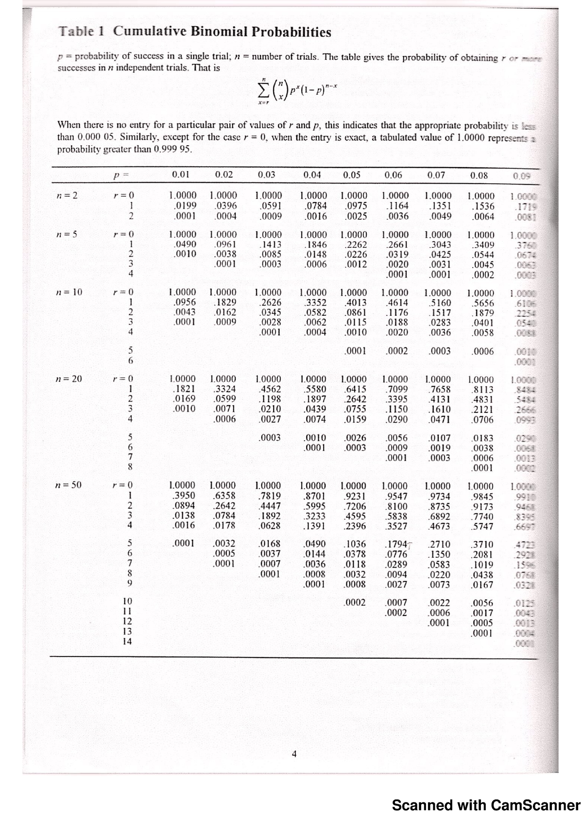 Statistical Tables - Lectures Notes - Table 1 Cumulative Binomial ...