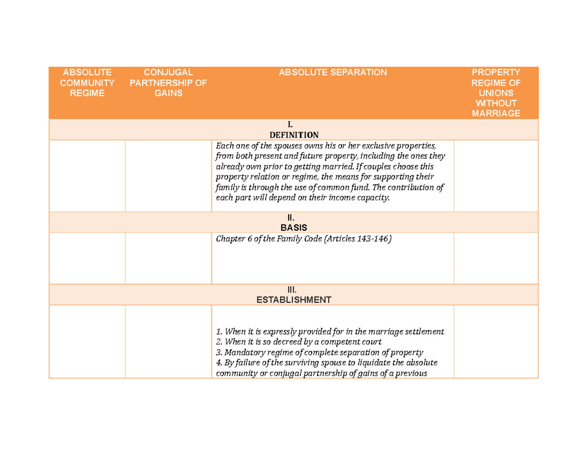 Quiz Property Regime - PFR - ABSOLUTE COMMUNITY REGIME CONJUGAL ...