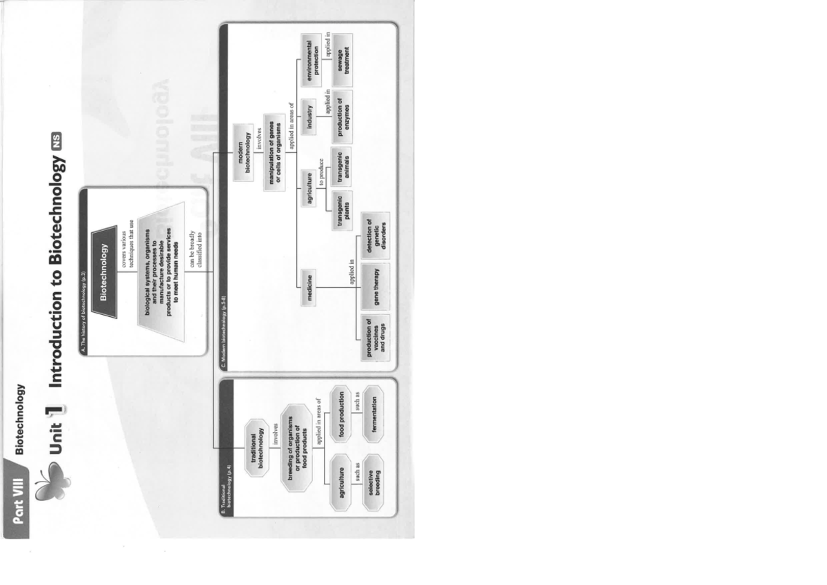 Split-pdf-down-the-middle Biology%201 - Studocu