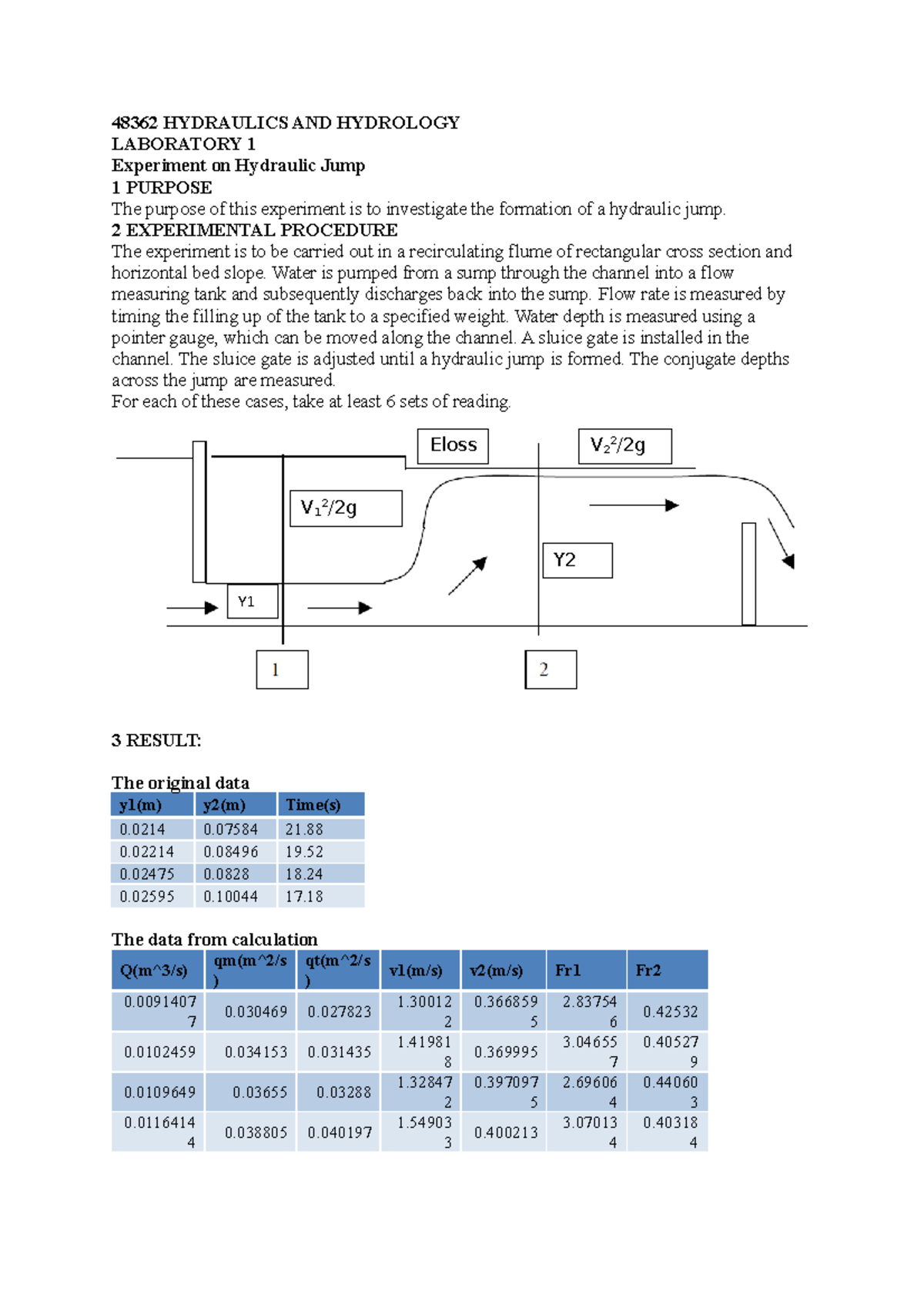 48362 Hydraulics AND Hydrology Labreport 048362 Studocu