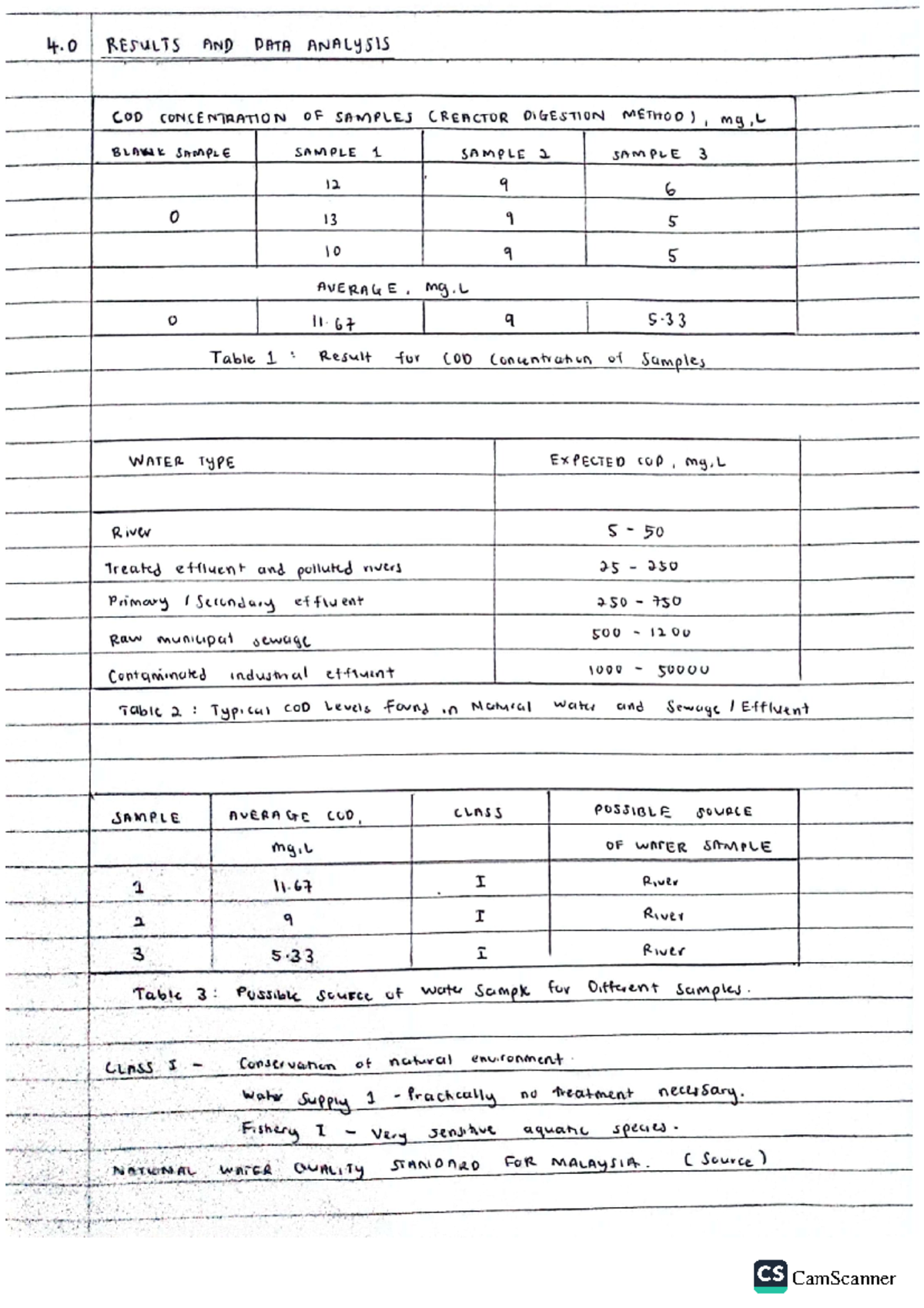 Result AND DATA Analysis COD - Environmental Engineering Laboratory ...