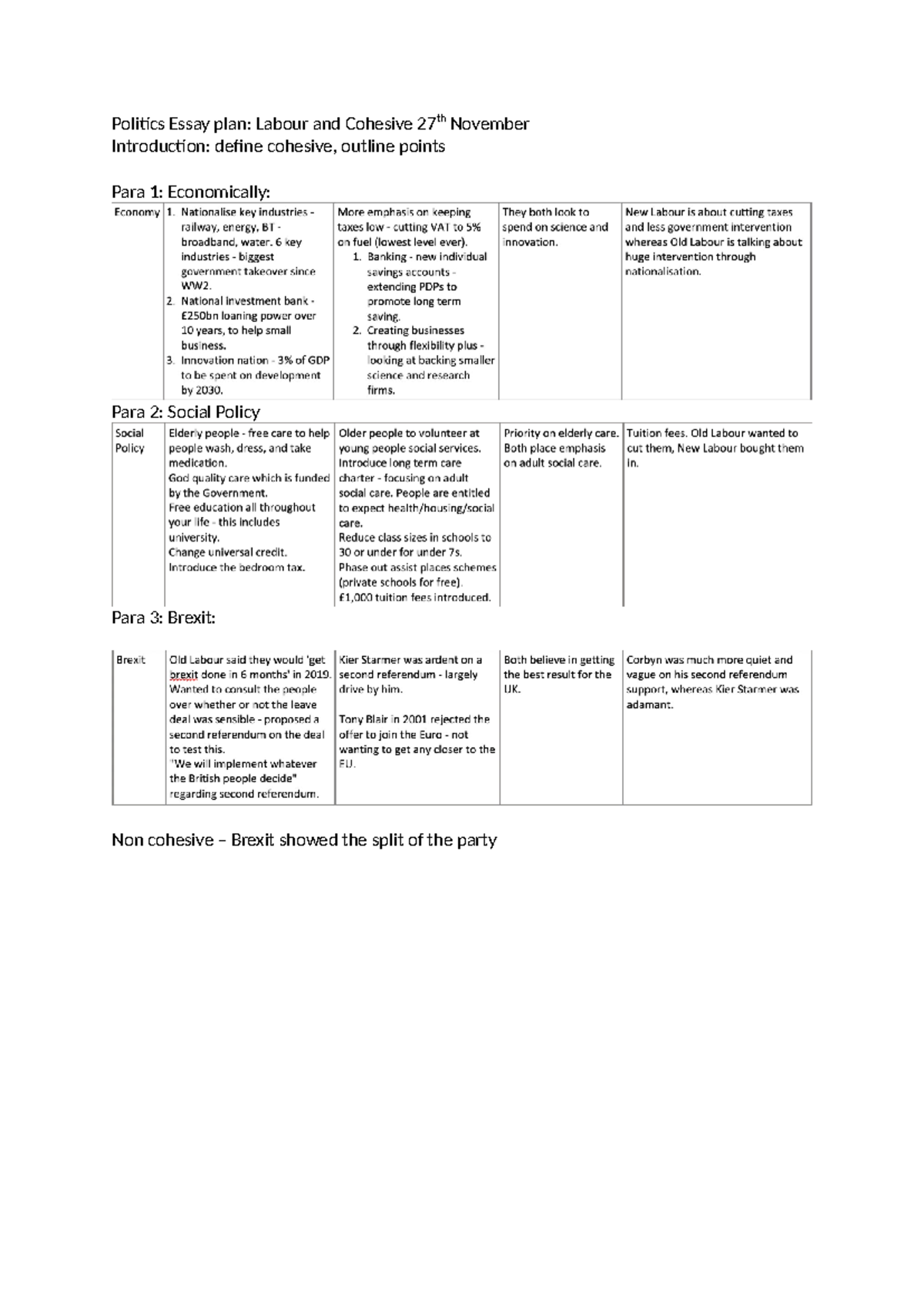 Politics Essay Plan Studocu