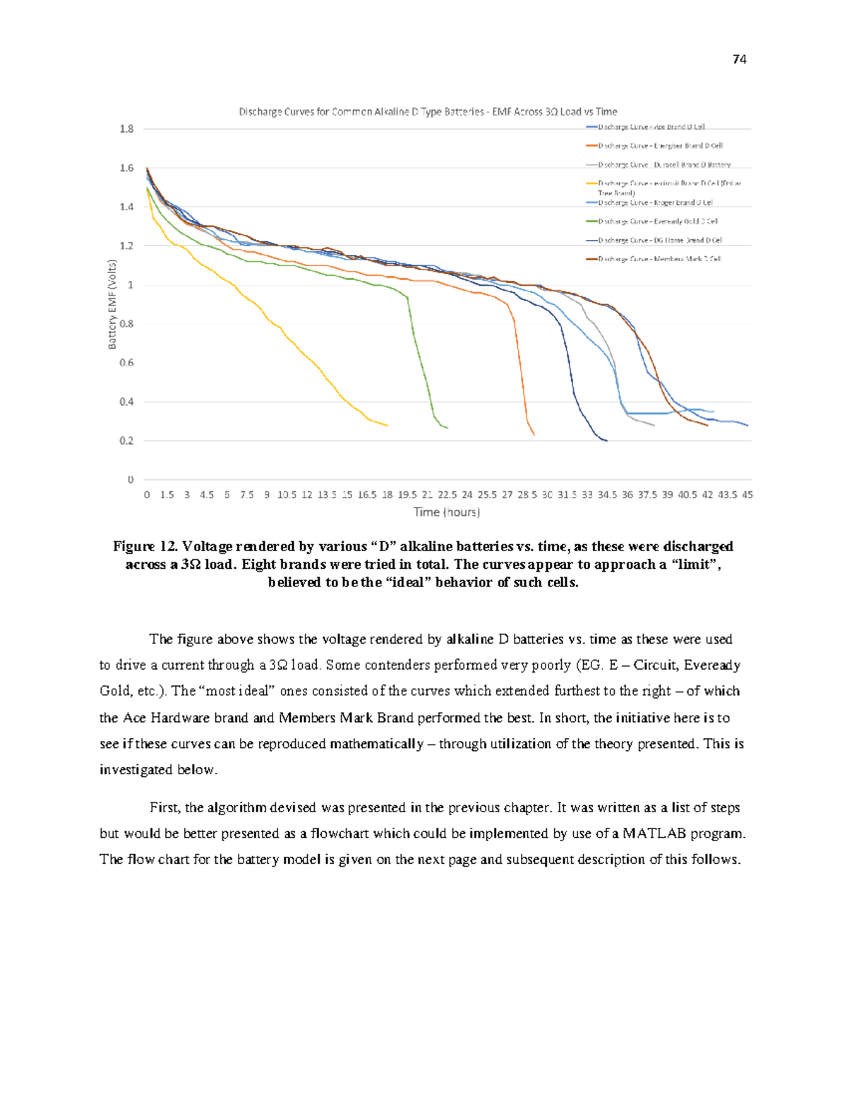 D Battery Graphs