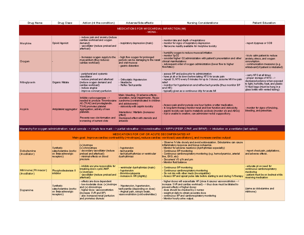 myocardial-infarction-ati-learning-templete-active-learning-templates