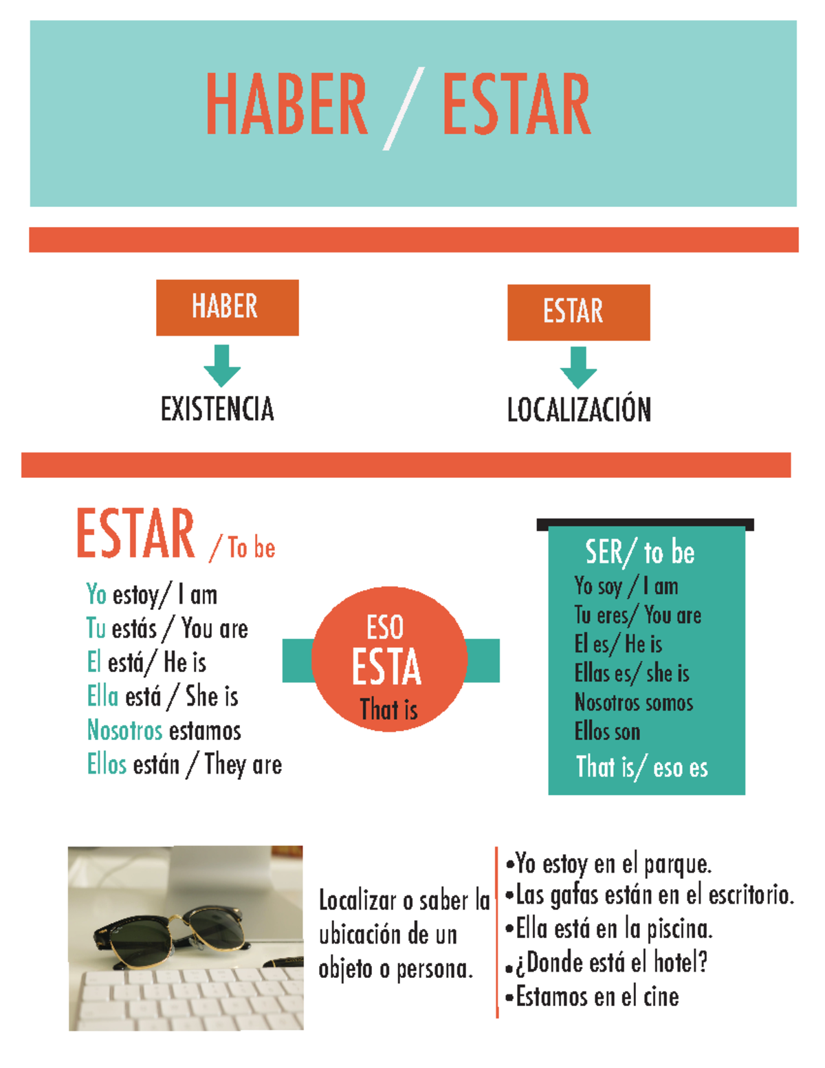 Estar Spanish Notes - Span 1000 - Memorial University - Studocu