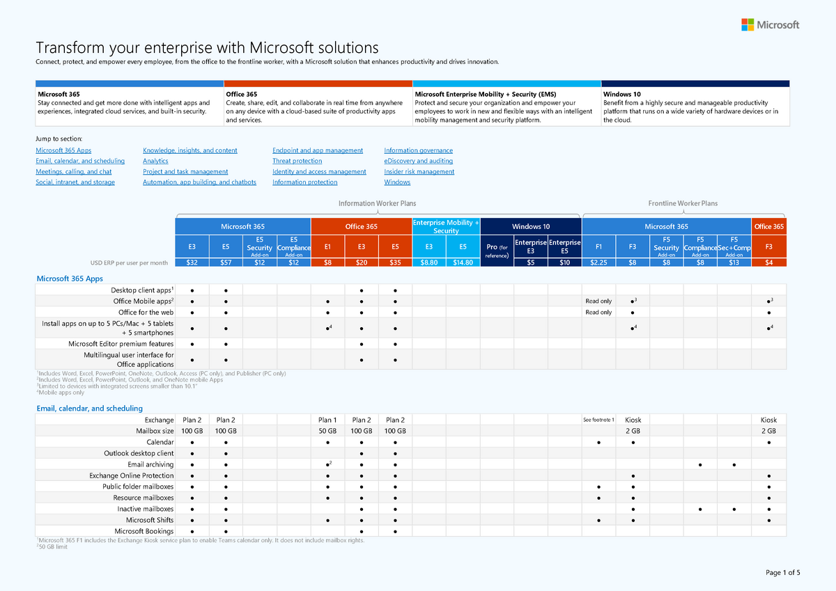 Modern Work Plan Comparison - Enterprise US ERP (20) - Transform your  enterprise with Microsoft - Studocu