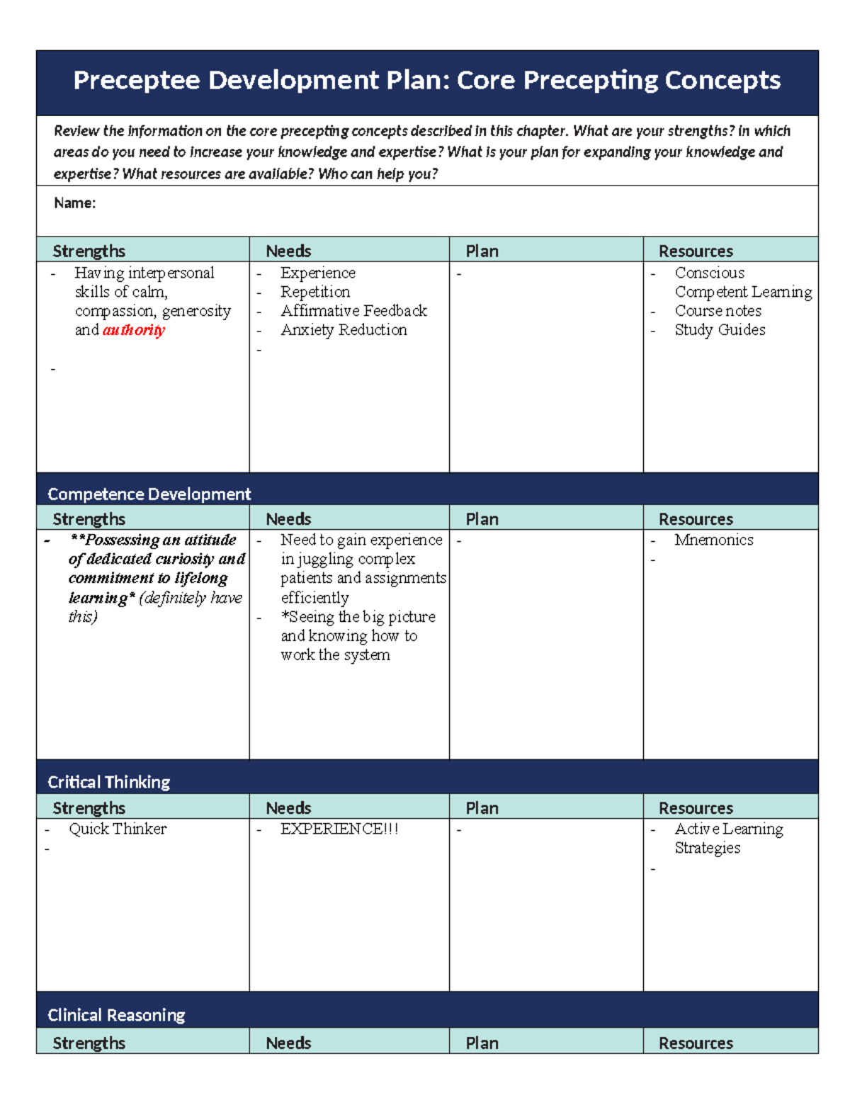 Core Precepting Concepts Grid - Preceptee Development Plan: Core ...