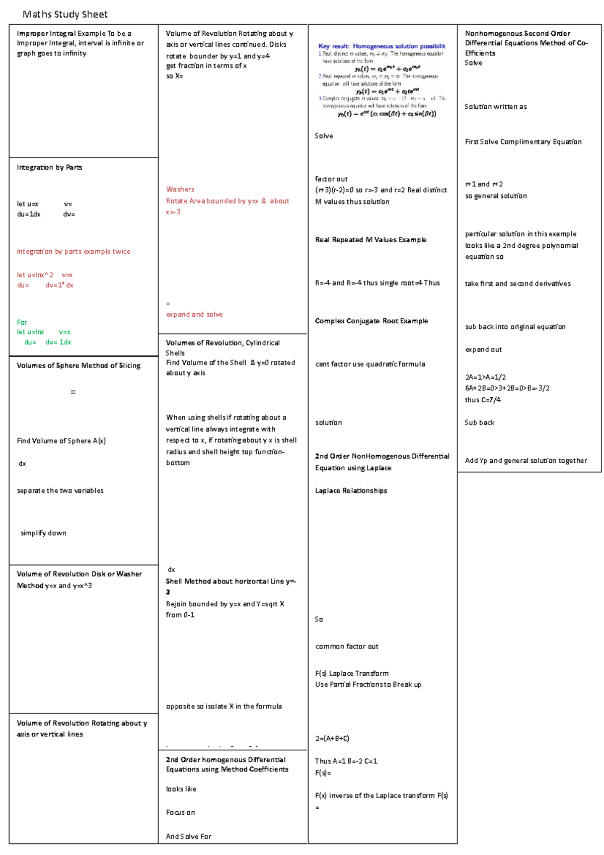 maths-study-sheet-rn-maths-study-sheet-improper-integral-example-to