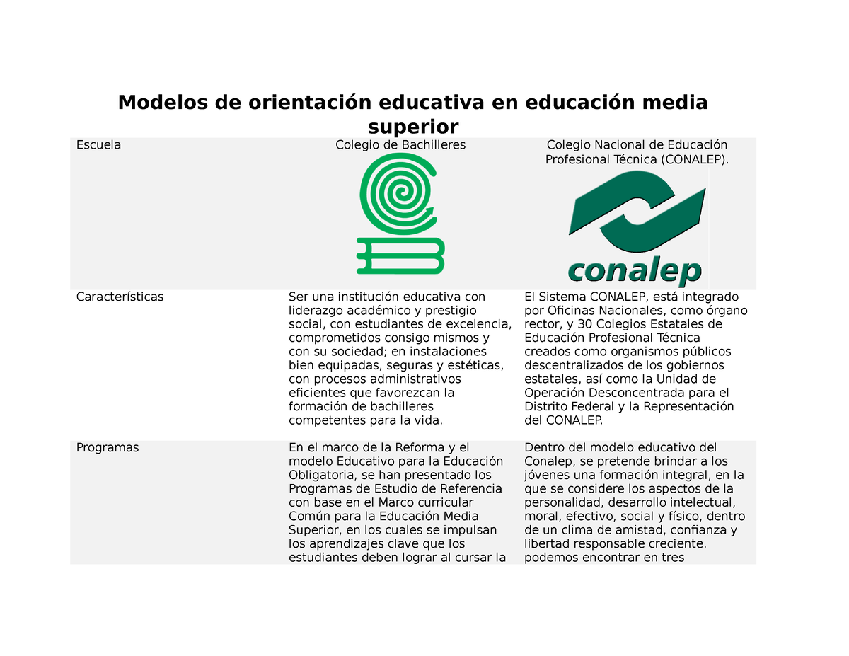 Modelos De Orientación Educativa En Educación Media Superior Modelos De Orientación Educativa 2375