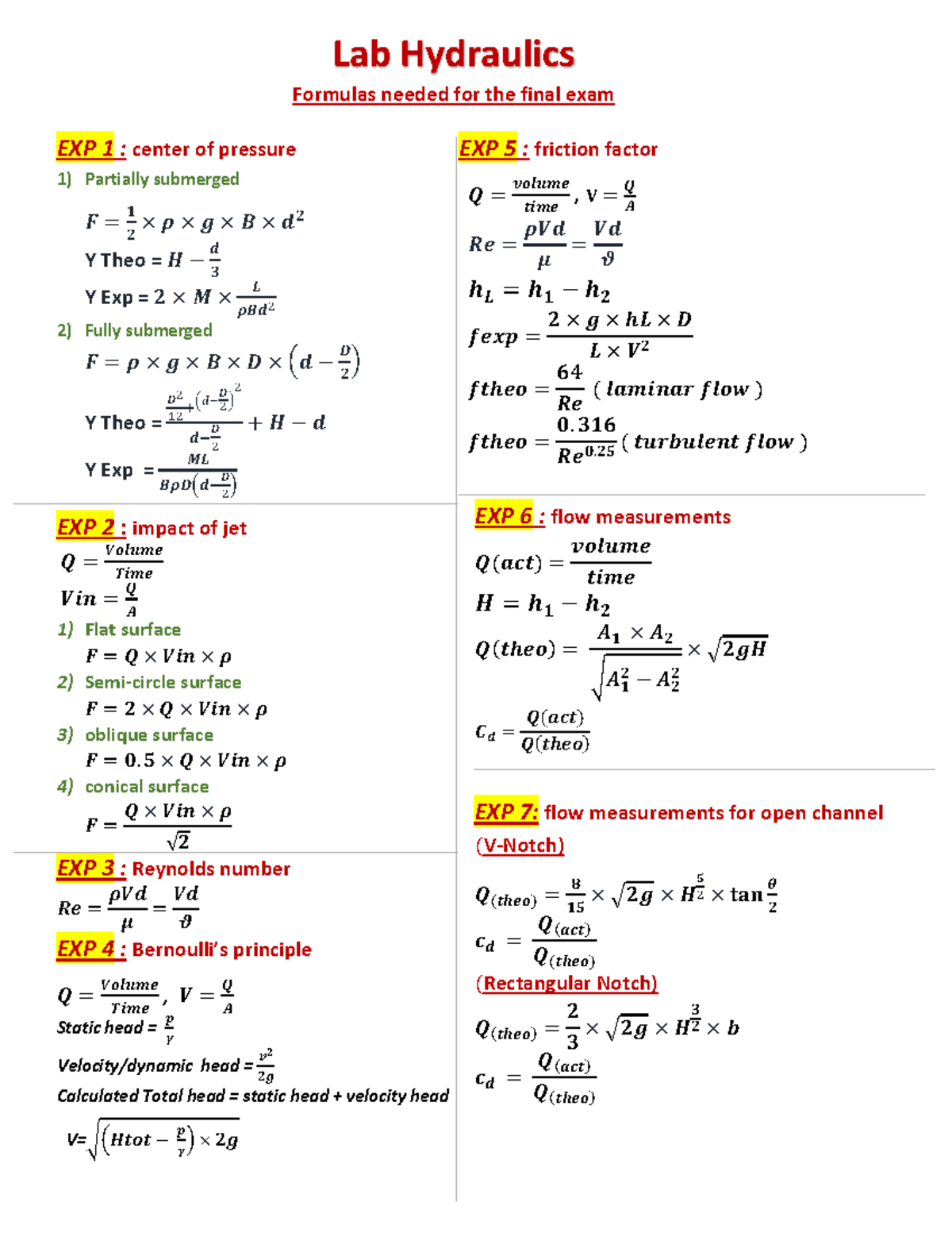 Lab Hydraulics. final edit - Lab Hydraulics Formulas needed for the ...