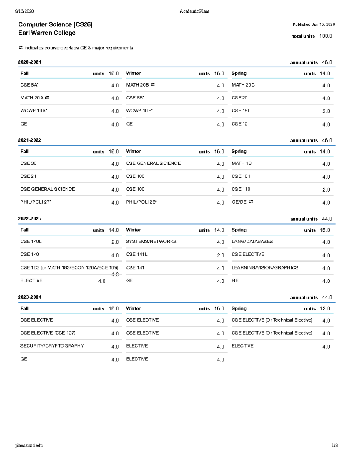 Academic Plans (computer science) - 8/13/2020 Academic Plans Computer ...