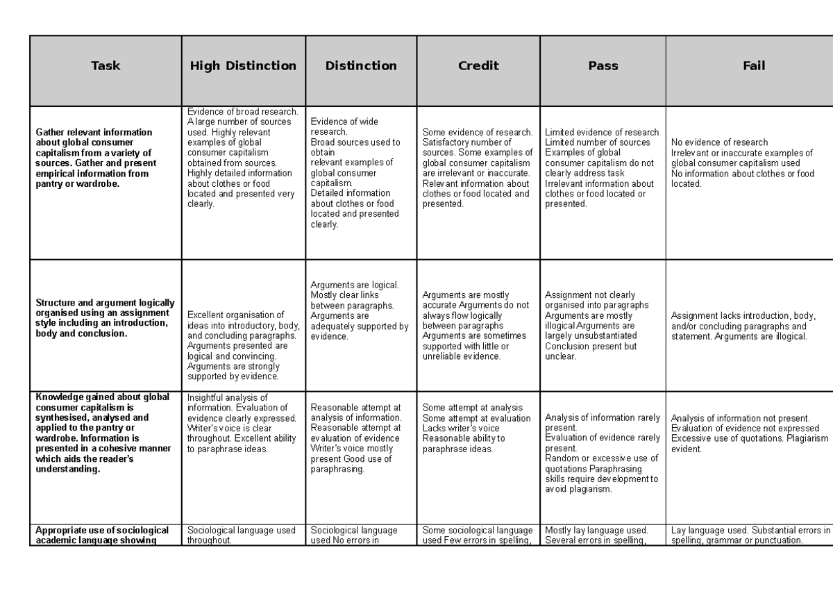 Assignment 1 Rubric ATS3563 2021 - Task High Distinction Distinction ...