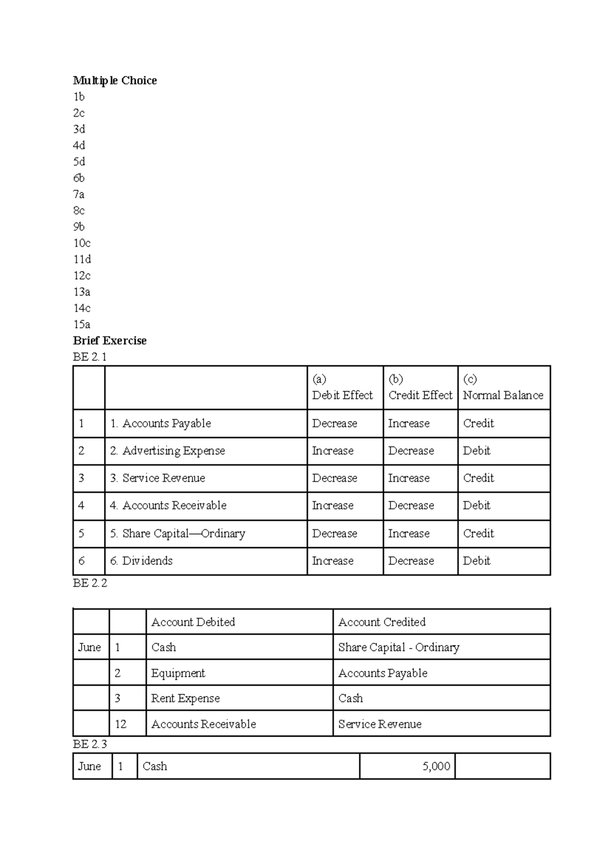 Homework-2 - Multiple Choice 1b 2c 3d 4d 5d 6b 7a 8c 9b 10c 11d 12c 13a ...