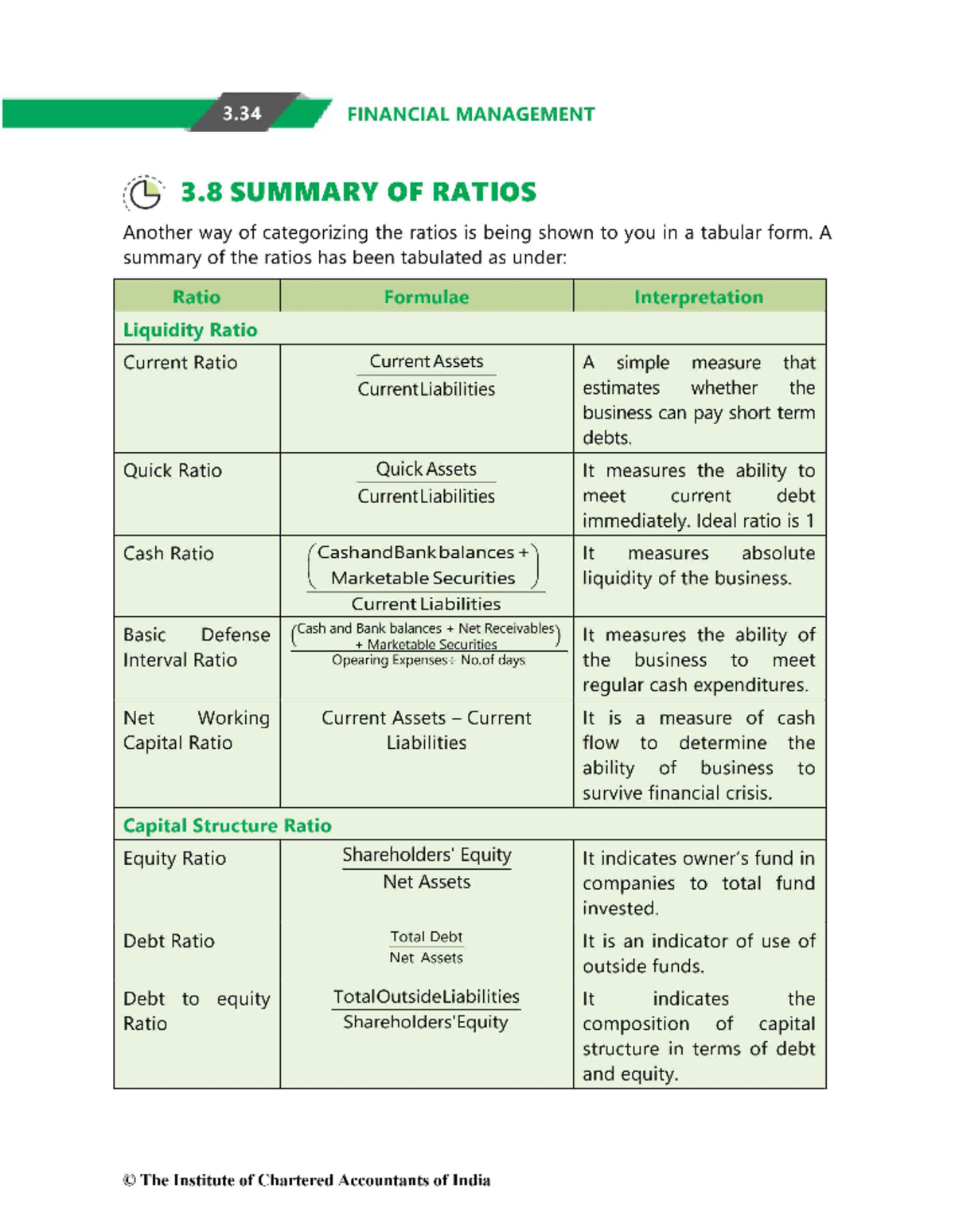 Ratio Analysis - Lecture notes 1-3 - Bachelors of arts - Bachleor of ...