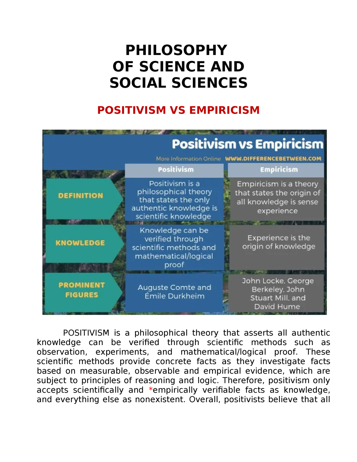 C. Positivism VS Empiricism - PHILOSOPHY OF SCIENCE AND SOCIAL SCIENCES ...