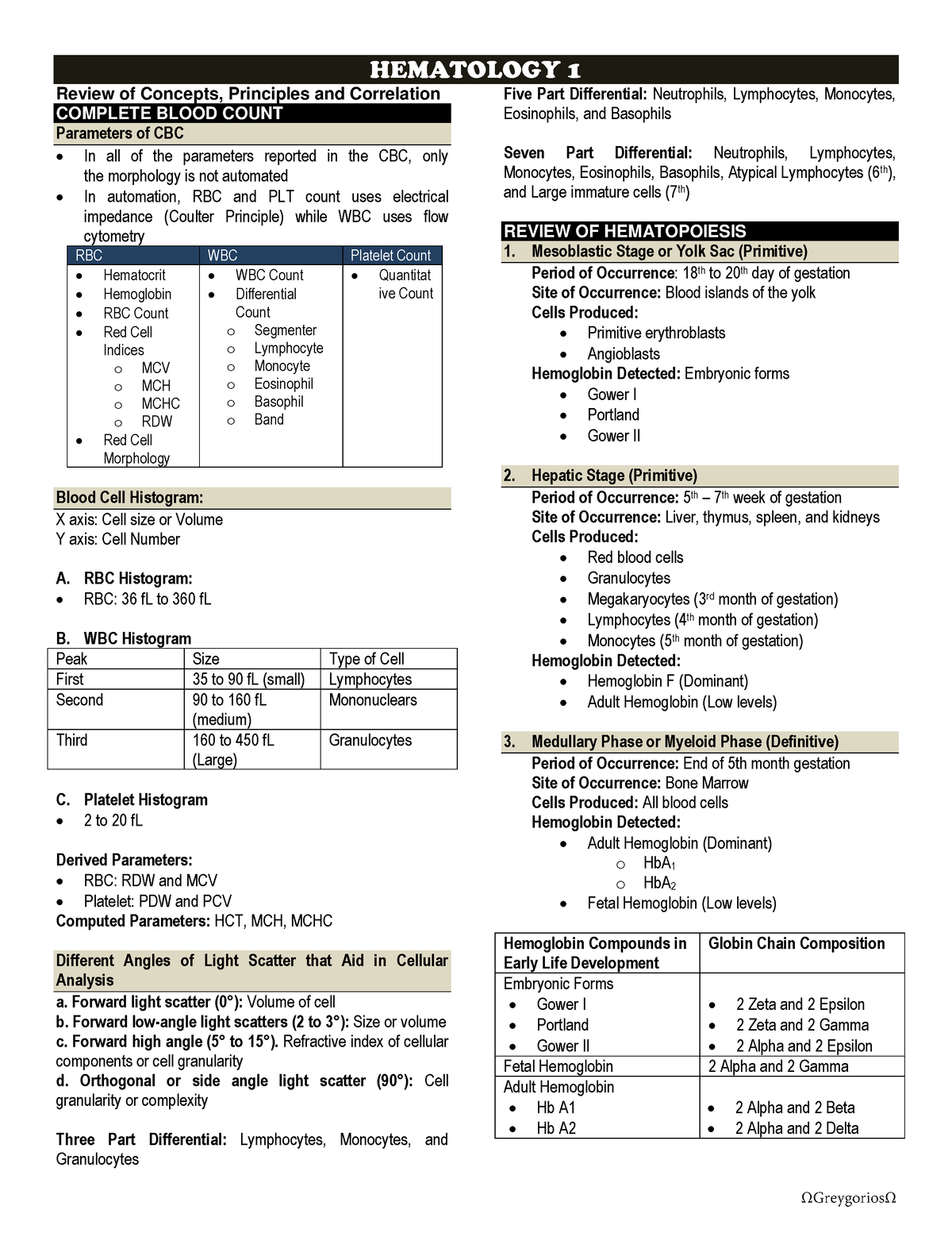 MTAP-2 Hematology-1 - Notes - HEMATOLOGY 1 Review of Concepts ...