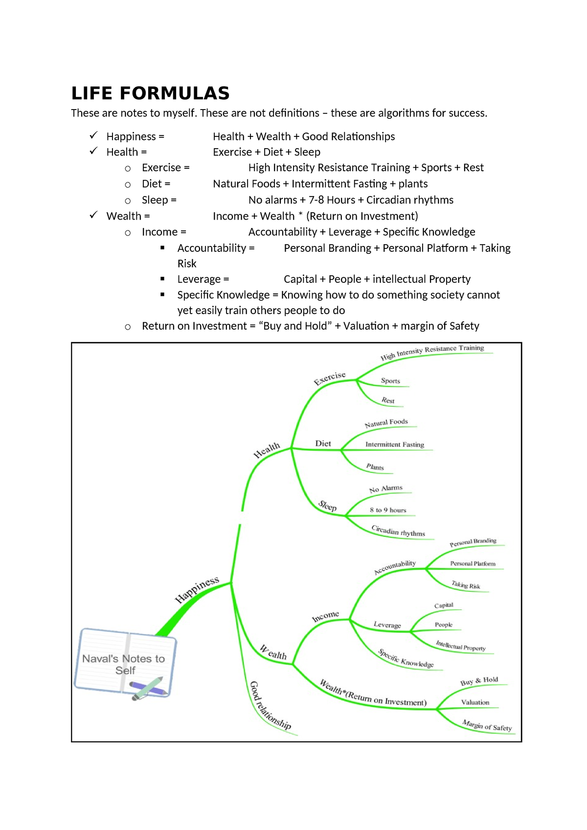 Life Formulas - Summary Derivatives - Life Formulas These Are Notes To 