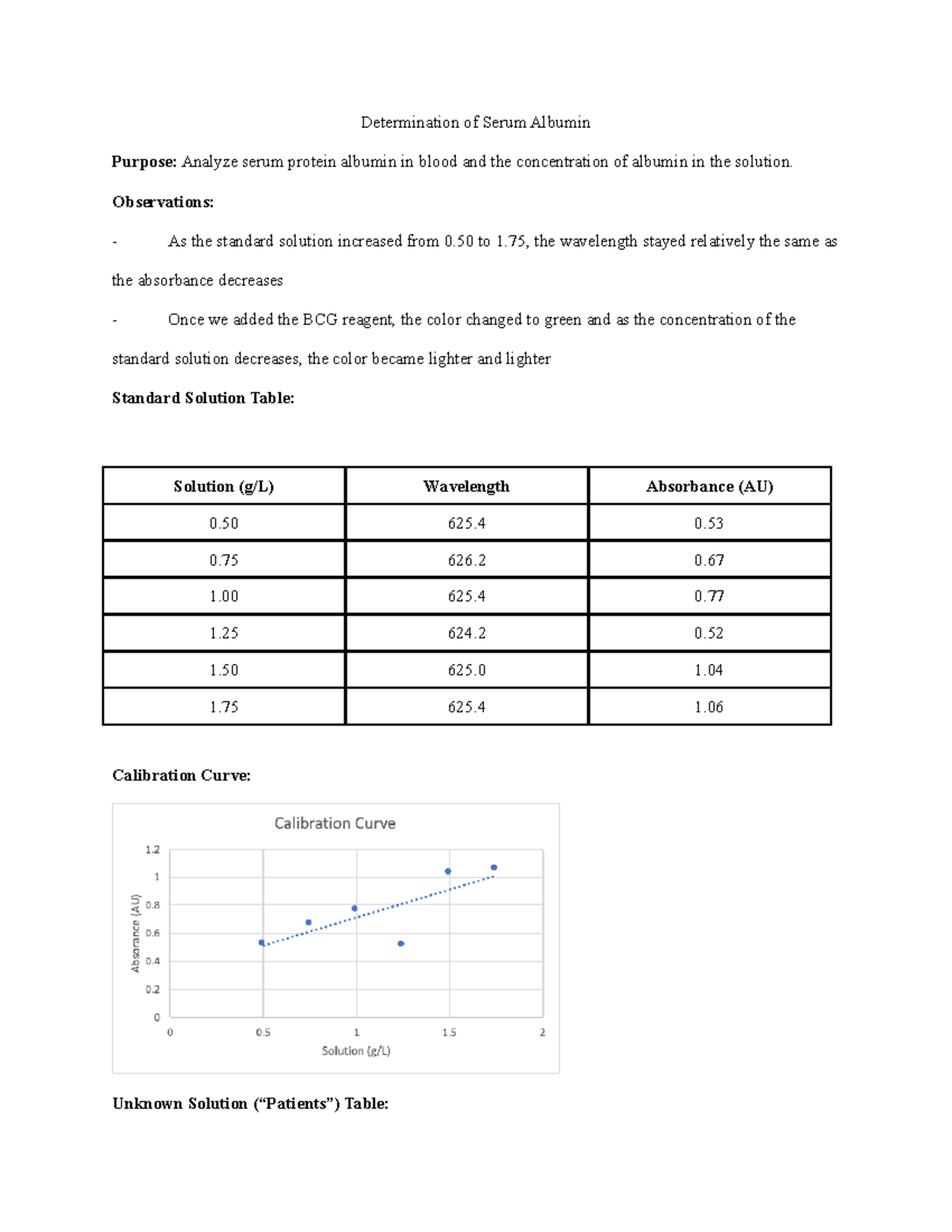 Experiment 4 serum albumin lab report Determination of Serum Albumin