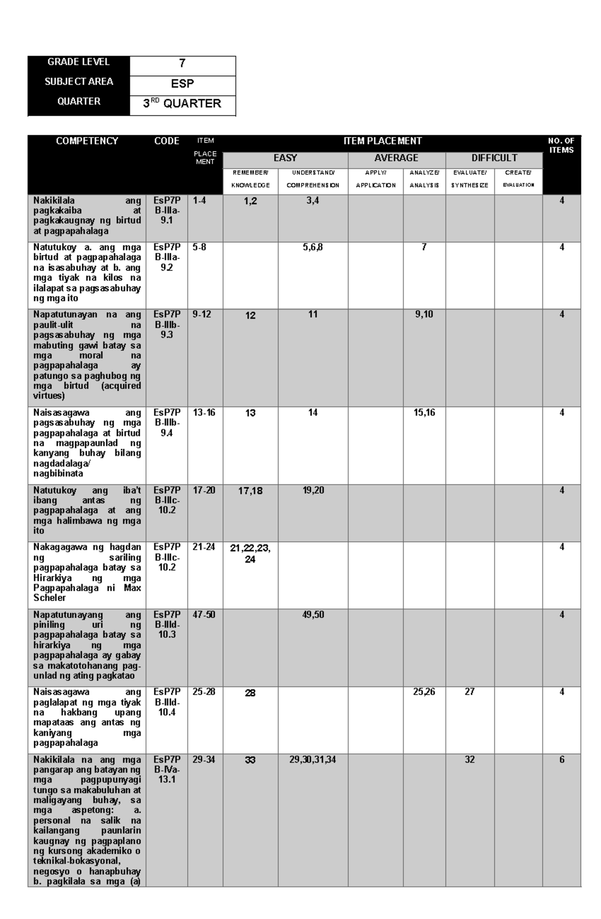 ESP-7 - EXAM - GRADE LEVEL 7 SUBJECT AREA ESP QUARTER 3 RD QUARTER ...