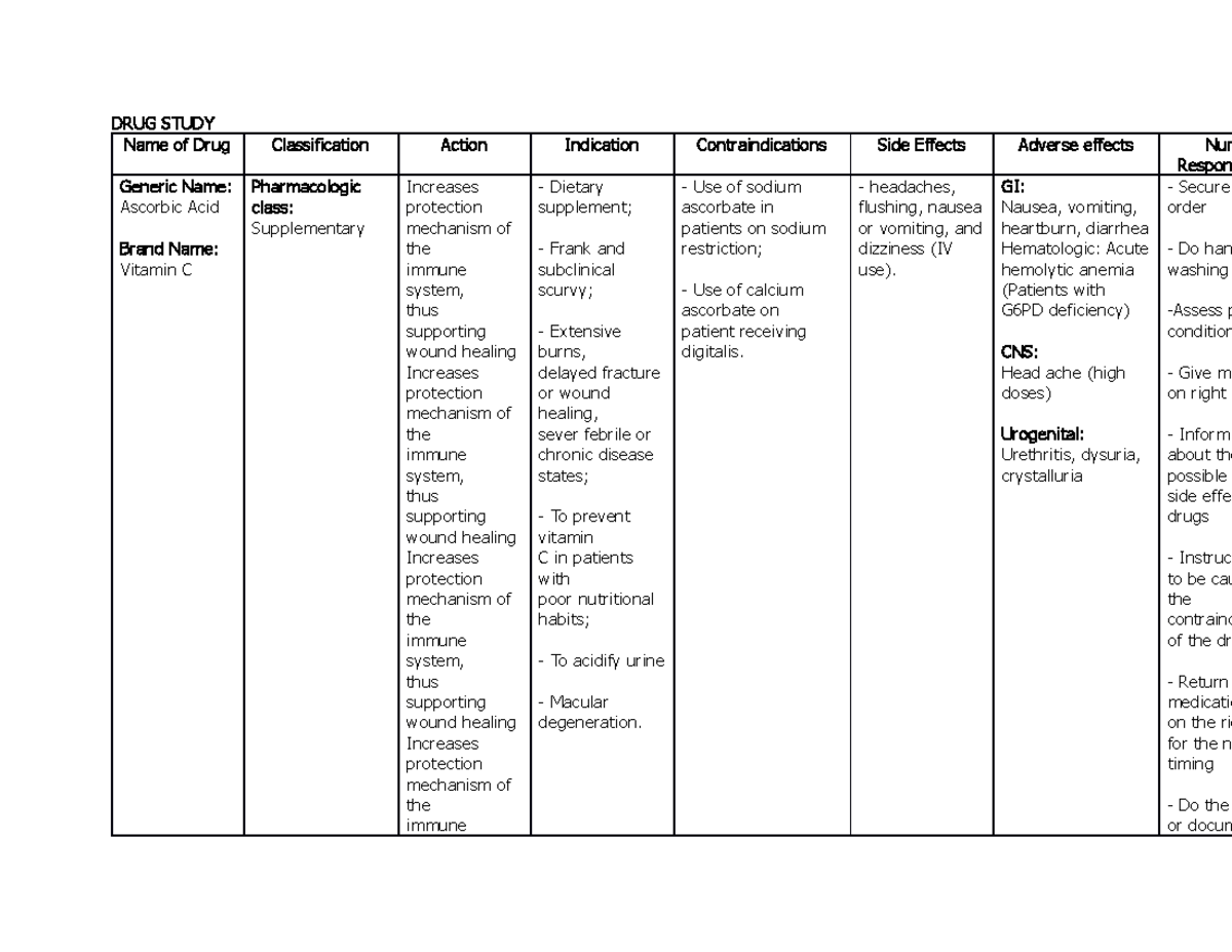 Drug-Study - Hahajsjansbwjna - DRUG STUDY Name of Drug Classification ...