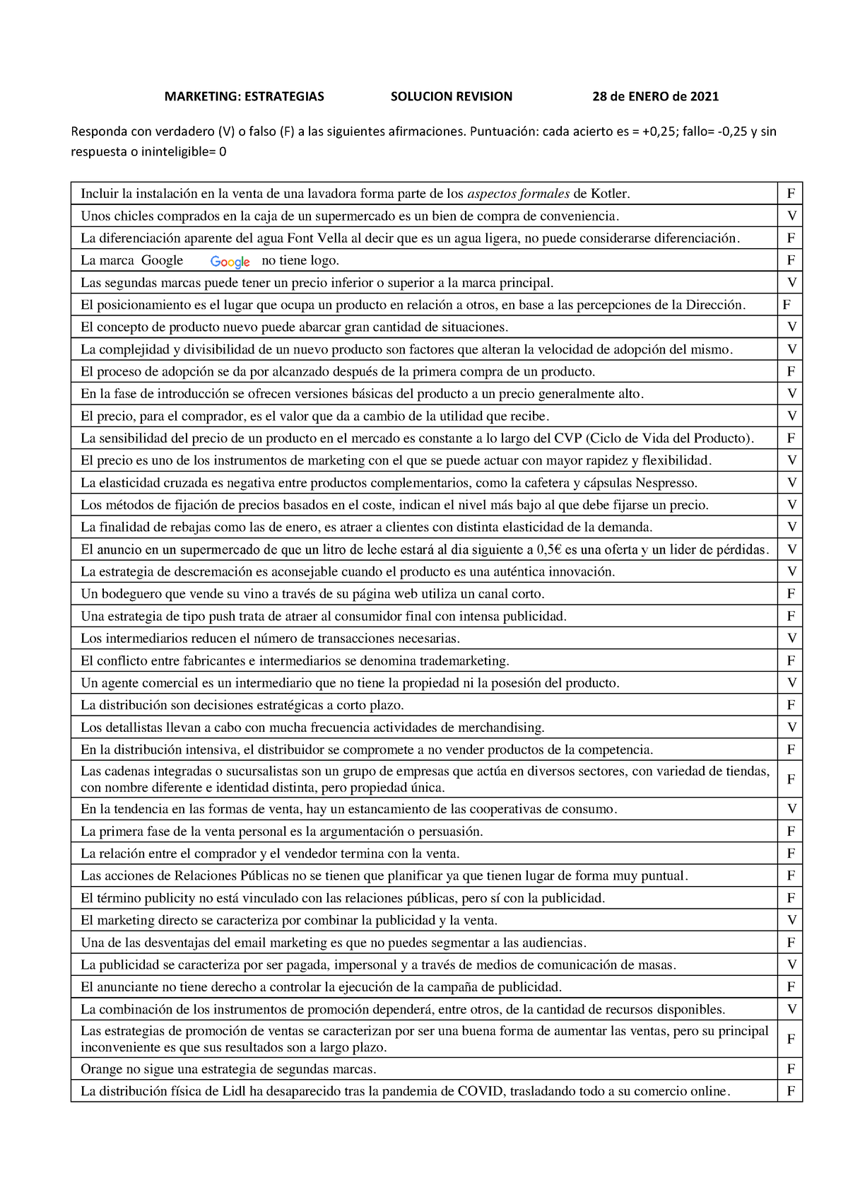 Examen Marketing 2021 - MARKETING: ESTRATEGIAS SOLUCION REVISION 28 De ...