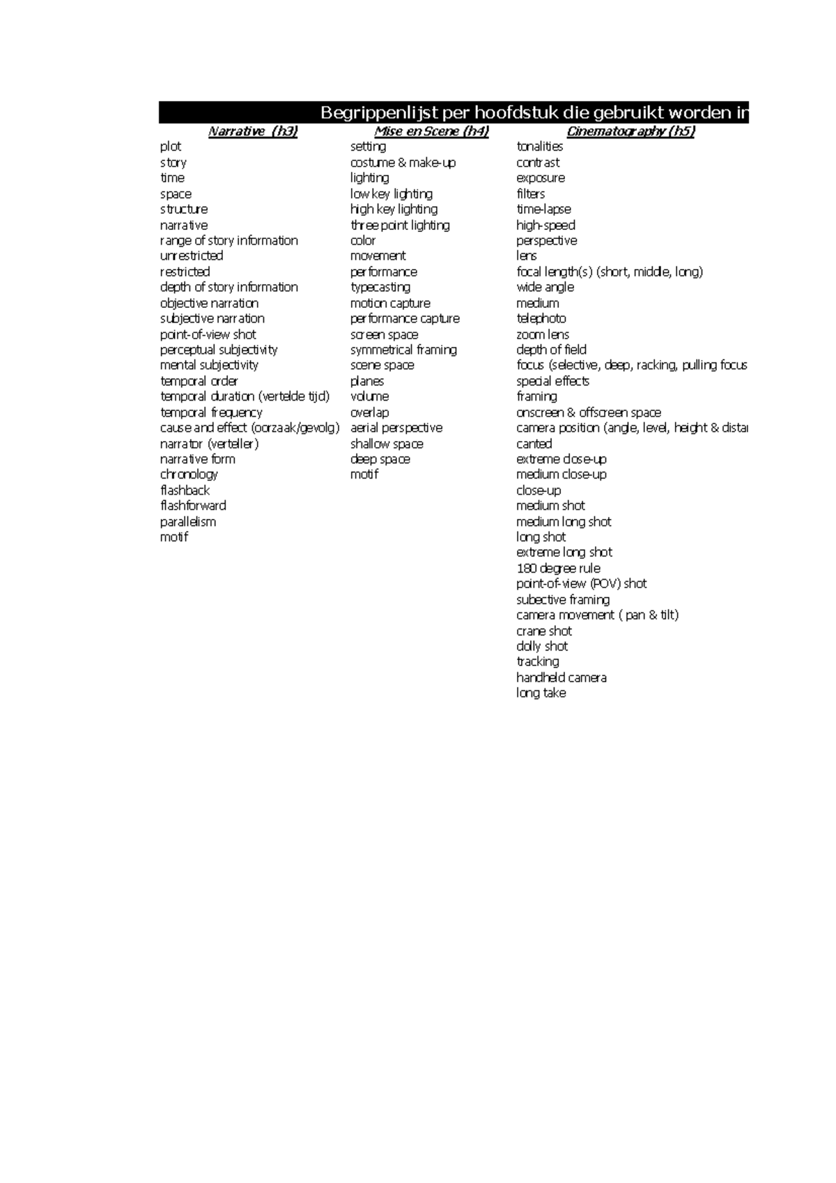 list-of-terms-film-analysis-2-narrative-h3-mise-en-scene-h4