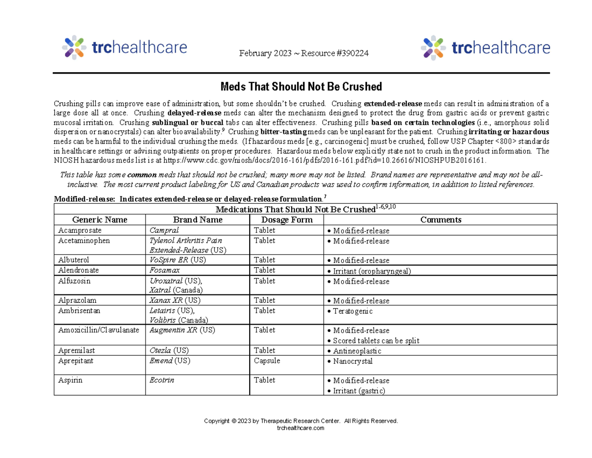 Rx Letter Do Not Crush List 2023 February 2023 Resource Copyright