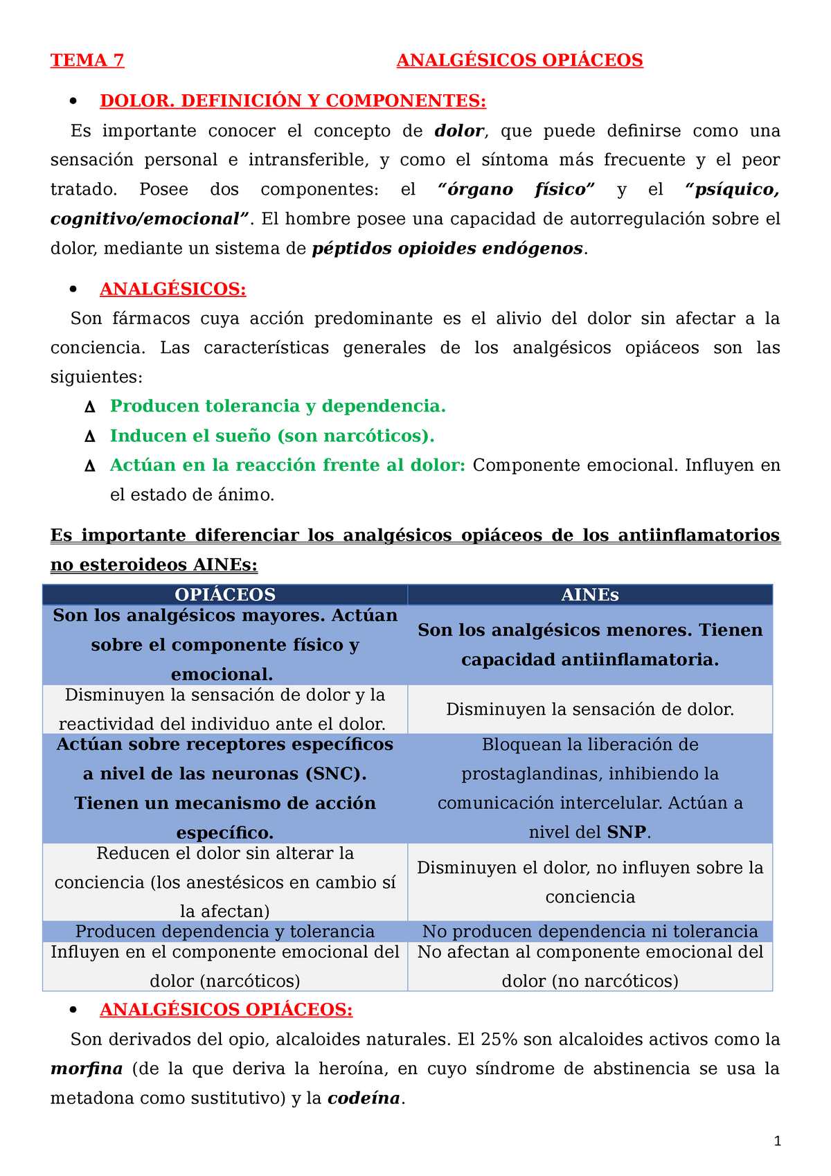 Dolor de espalda, poca eficacia analgésicos, AINEs y opioides